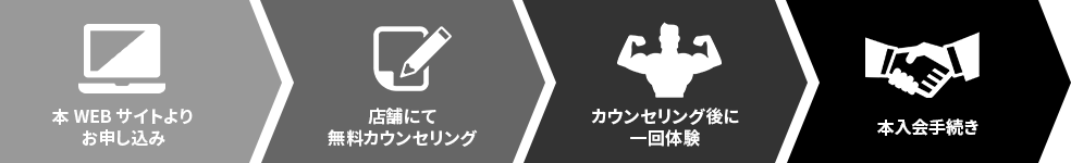 ご利用の流れ